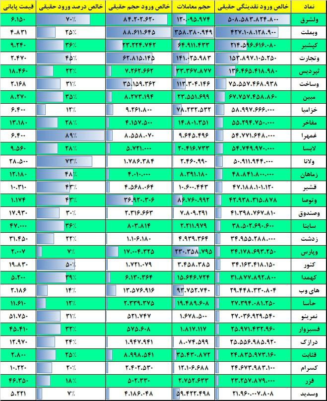 فیلتر جریان نقدینگی ۴ دی ۱۴۰۲ بورس تهران 2 فیلتر جریان نقدینگی ۱۷ بهمن ۱۴۰۱ بورس تهران
