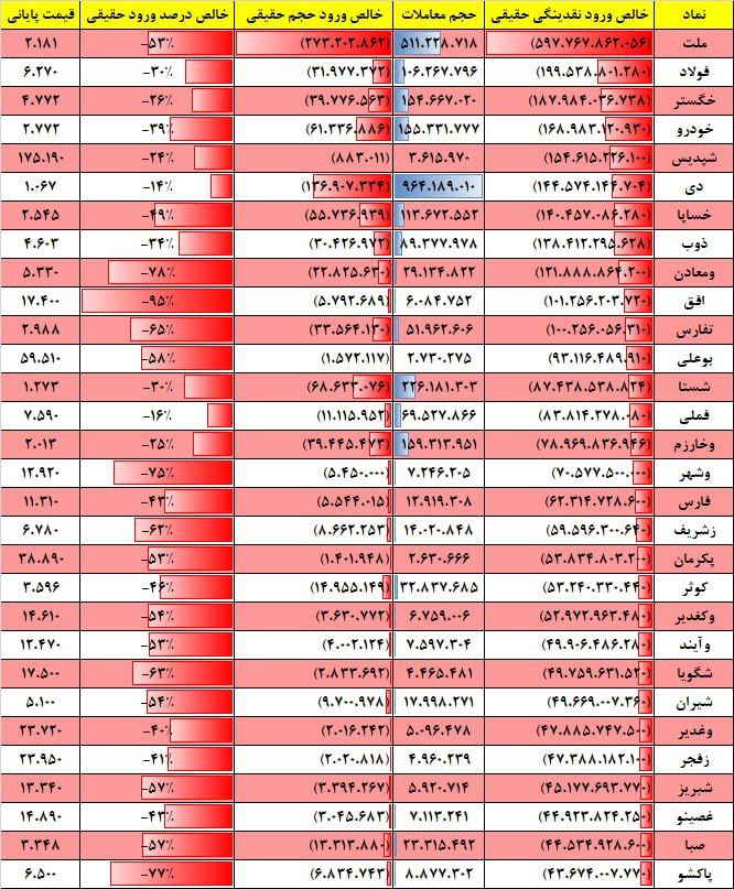 فیلتر جریان نقدینگی ۴ دی ۱۴۰۲ بورس تهران 3 فیلتر جریان نقدینگی ۱۷ بهمن ۱۴۰۱ بورس تهران