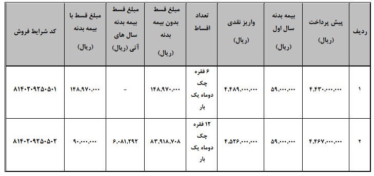 نحوه فروش وانت کارا به روش لیزینگ (با و بدون ضامن)