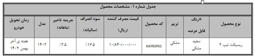جدول قیمت ریسپکت در زمستان ۱۴۰۲ طرح سامانه