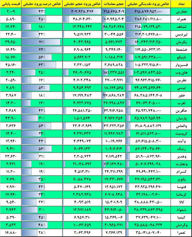 فیلتر جریان نقدینگی ۹ دی ۱۴۰۲ بورس تهران 2 فیلتر جریان نقدینگی ۱۷ بهمن ۱۴۰۱ بورس تهران