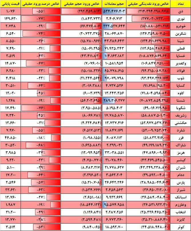 فیلتر جریان نقدینگی ۹ دی ۱۴۰۲ بورس تهران 3 فیلتر جریان نقدینگی ۱۷ بهمن ۱۴۰۱ بورس تهران