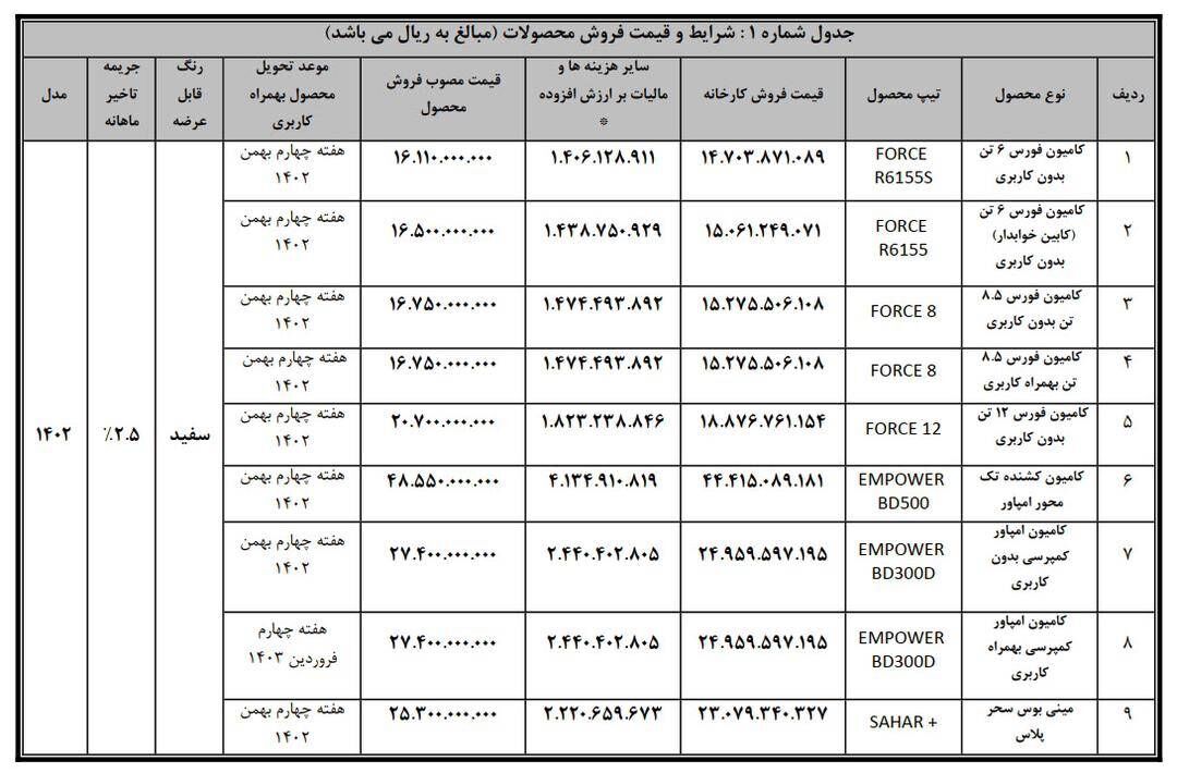 جزئیات فروش نقدی انواع کامیون و کشنده بهمن دیزل اعلام شد