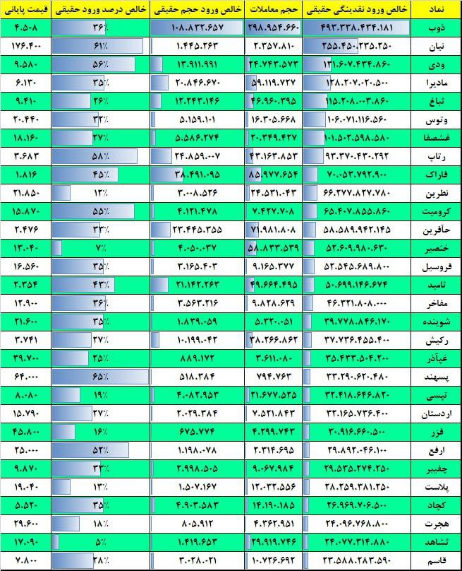 فیلتر جریان نقدینگی ۱۱ دی ۱۴۰۲ بورس تهران 2 فیلتر جریان نقدینگی ۱۷ بهمن ۱۴۰۱ بورس تهران