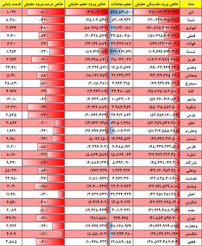 فیلتر جریان نقدینگی ۱۱ دی ۱۴۰۲ بورس تهران 3 فیلتر جریان نقدینگی ۱۷ بهمن ۱۴۰۱ بورس تهران