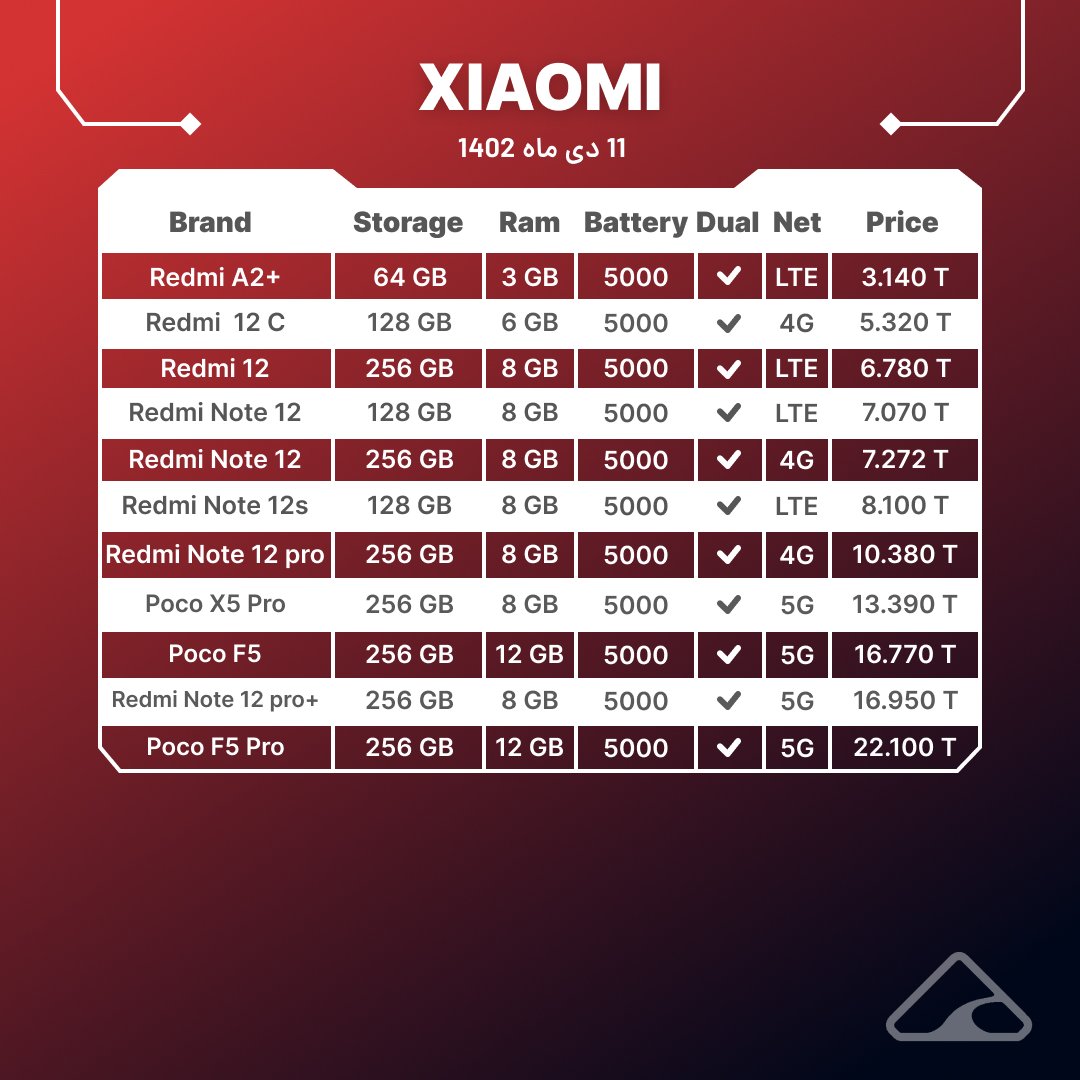 قیمت گوشی شیائومی