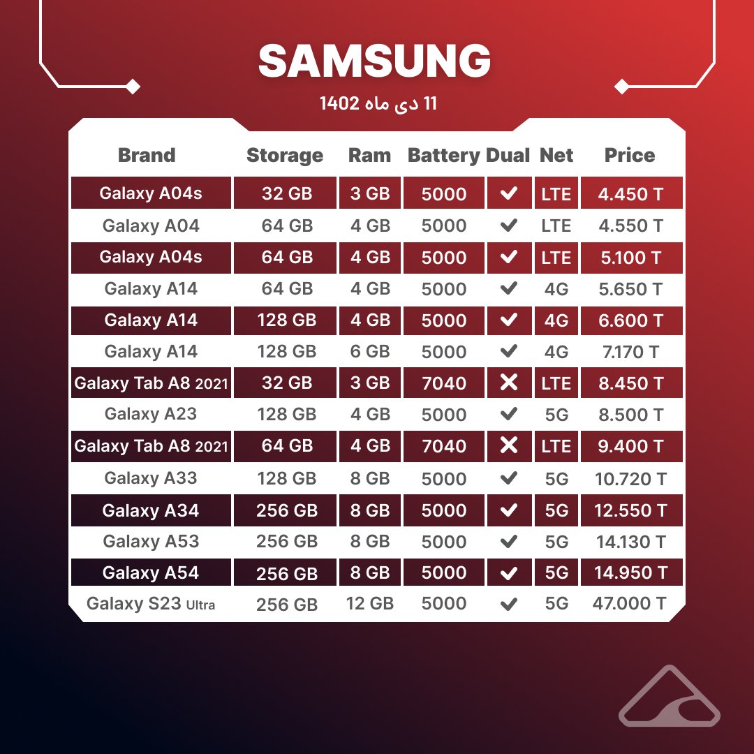قیمت گوشی سامسونگ