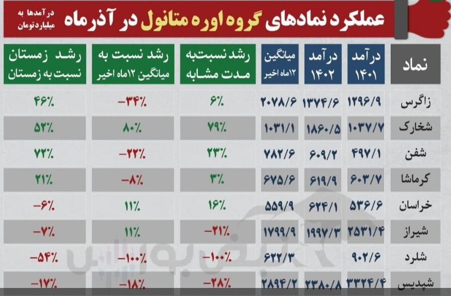 حاتم بخشی ۲۴ میلیون دلاری نماد شپدیس از جیب سهامداران
