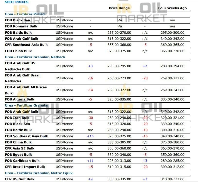 حاتم بخشی ۲۴ میلیون دلاری نماد شپدیس از جیب سهامداران