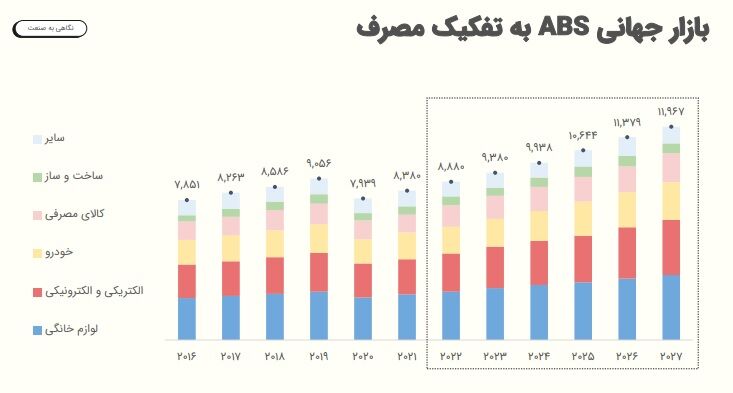 ۱۴۰۳،سال سخت پتروشیمی قائد بصیر| جم بلای جان شبصیر می شود؟