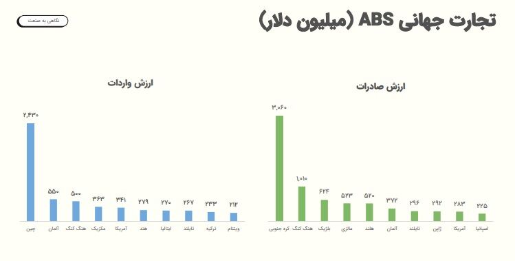 ۱۴۰۳،سال سخت پتروشیمی قائد بصیر| جم بلای جان شبصیر می شود؟