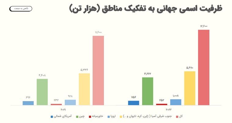 ۱۴۰۳،سال سخت پتروشیمی قائد بصیر| جم بلای جان شبصیر می شود؟