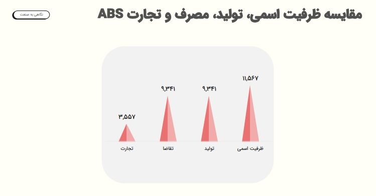 ۱۴۰۳،سال سخت پتروشیمی قائد بصیر| جم بلای جان شبصیر می شود؟