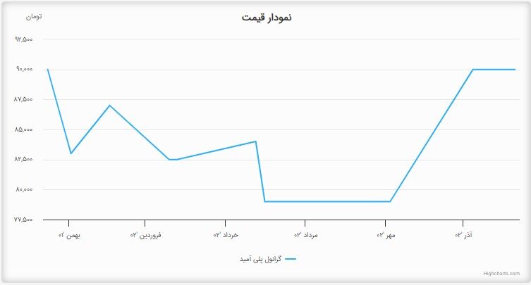 ۱۴۰۳،سال سخت پتروشیمی قائد بصیر| جم بلای جان شبصیر می شود؟