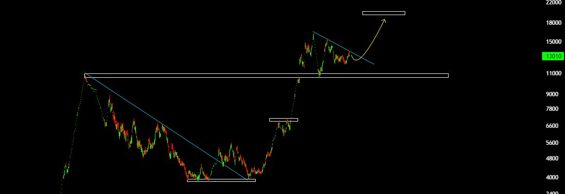 اخم روسای دو قوه روی سهام بانک ها را سرخ کرد| افزایش ۵۰ درصدی هزینه های اداری بانک شهر