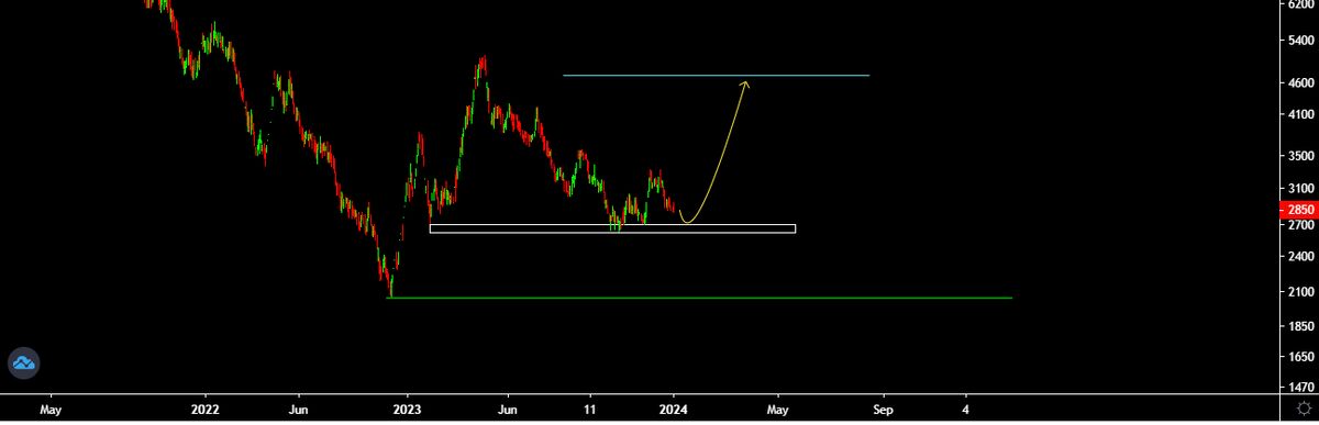 بانک ملل در مسیر ورشکستگی