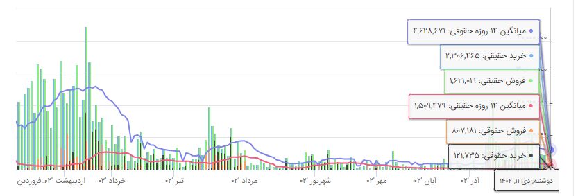بانک ملل در مسیر ورشکستگی