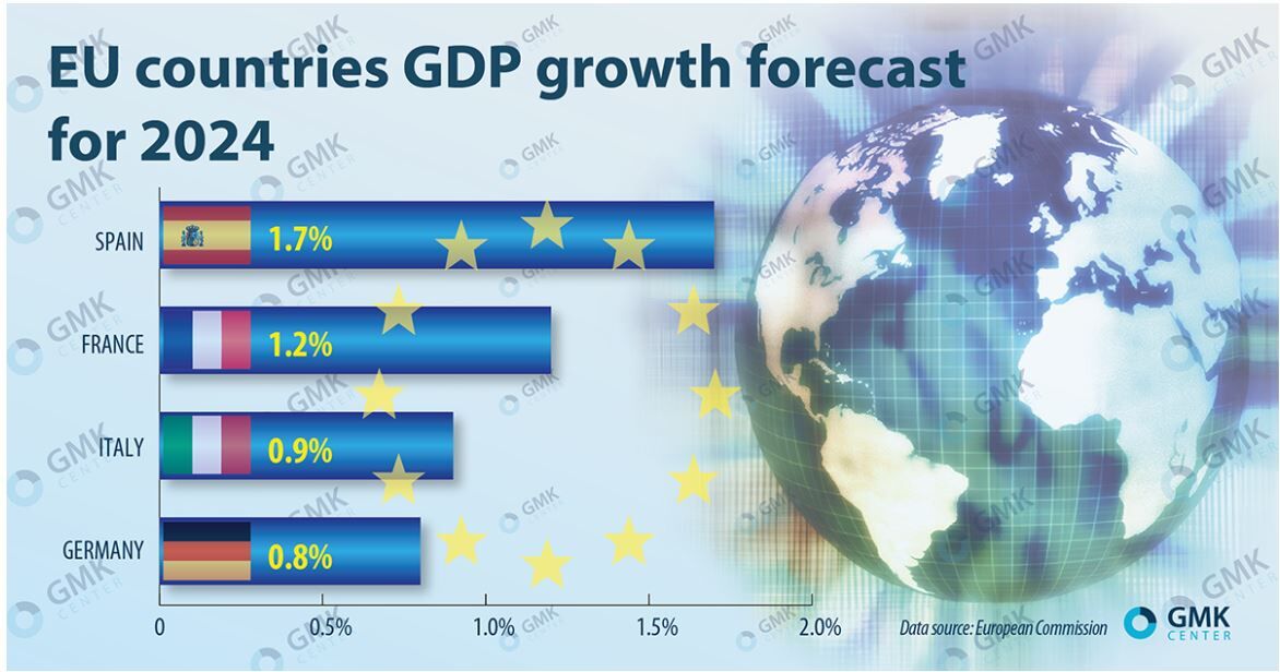 پیش بینی رشد ۲.۱ تا ۲.۹ درصدی اقتصاد جهانی| افزایش ۱.۹ درصدی تقاضای جهانی فولاد در ۲۰۲۴