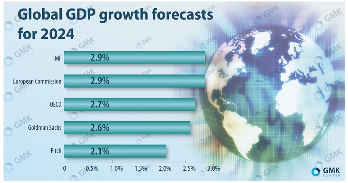 پیش بینی رشد ۲.۱ تا ۲.۹ درصدی اقتصاد جهانی| افزایش ۱.۹ درصدی تقاضای جهانی فولاد در ۲۰۲۴