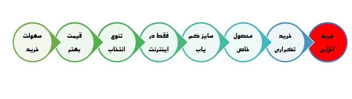 خرید آنلاین لباس مشتری هدف