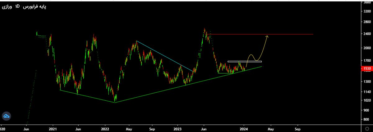 بیمه رازی با درآمد جهشی اما سودسازی کُند!