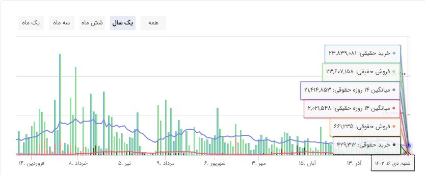 بیمه رازی با درآمد جهشی اما سودسازی کُند!