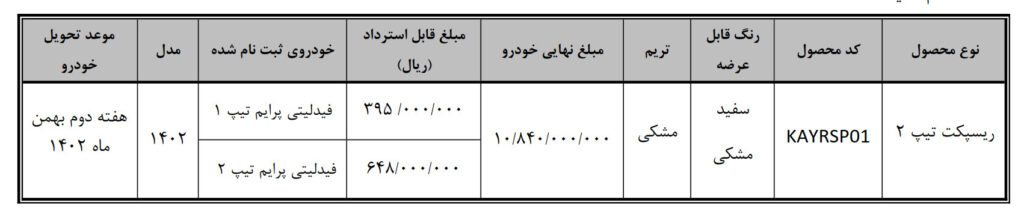 نحوه تبدیل اختیاری فیدلیتی پرایم به ریسپکت۲