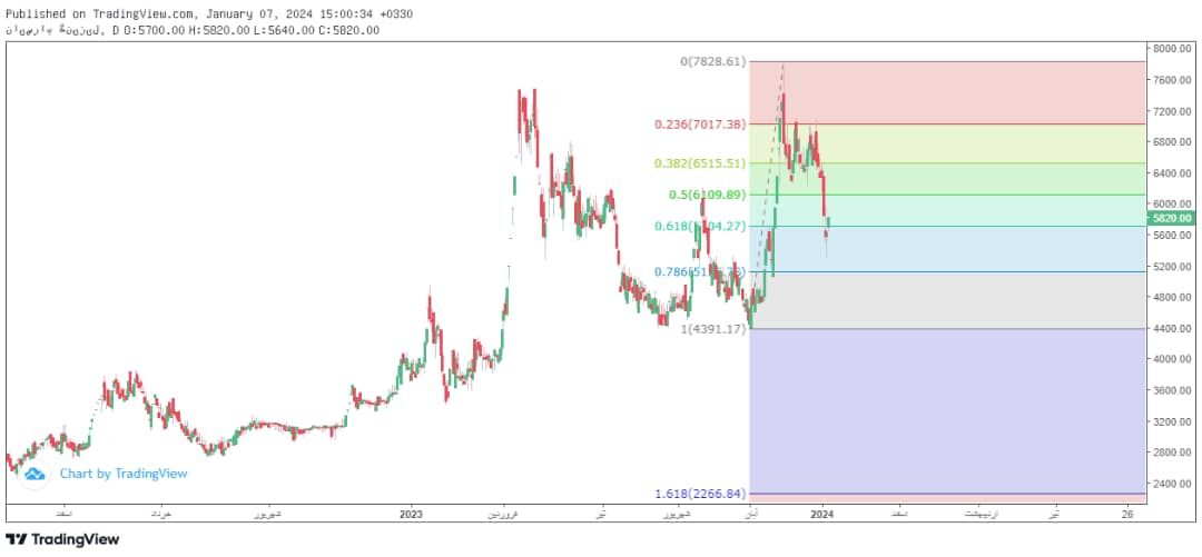 تحلیل تکنیکال سهام لیزینگ پارسیان (ولپارس) 2 تحلیل تکنیکال سهام لیزینگ پارسیان (ولپارس)