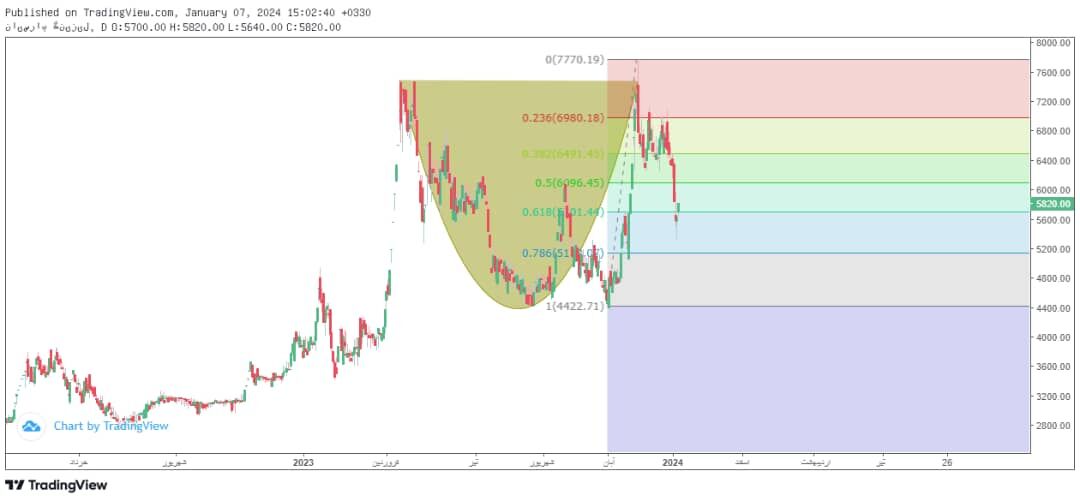 تحلیل تکنیکال سهام لیزینگ پارسیان (ولپارس) 4 تحلیل تکنیکال سهام لیزینگ پارسیان (ولپارس)