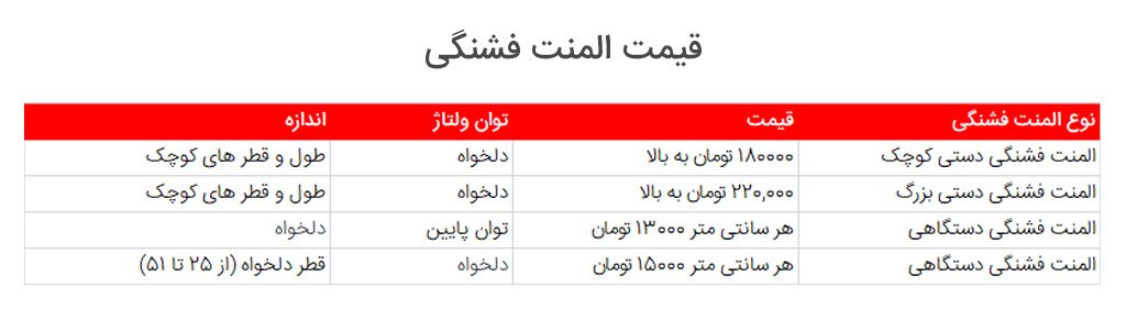 قیمت المنت فشنگی