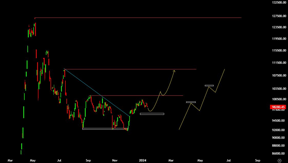 شاخص گروه بیمه ای آماده رشد بیشتر