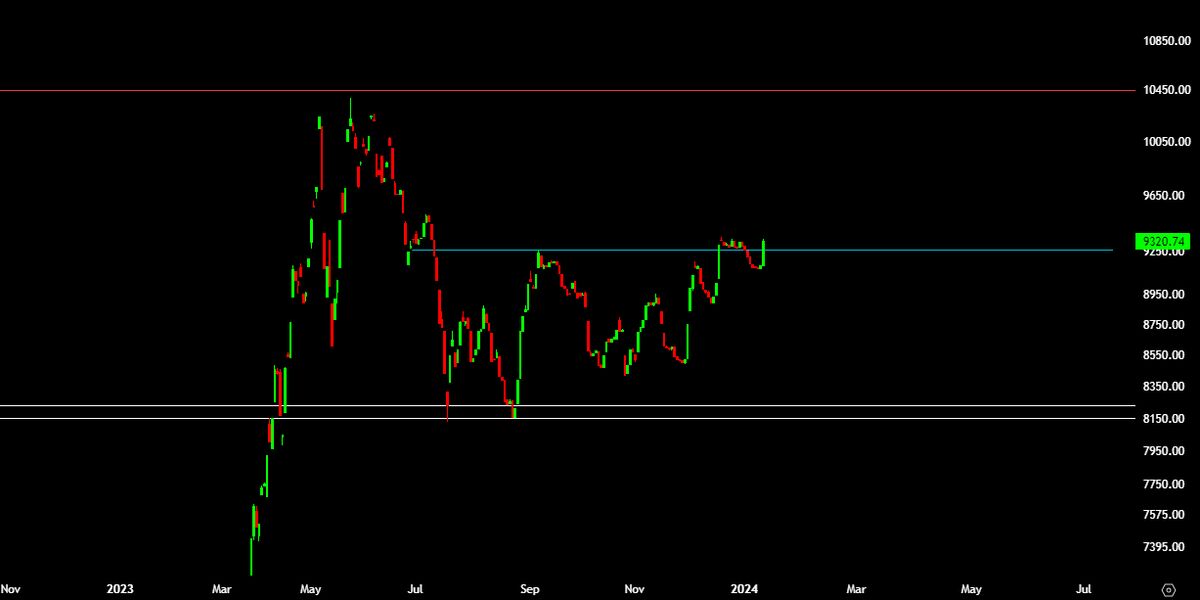 گروه بانکی در وضعیتی رو به رشد