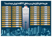 هزینه اجاره آپارتمان در مناطق ۲۲ گانه تهران چند است؟