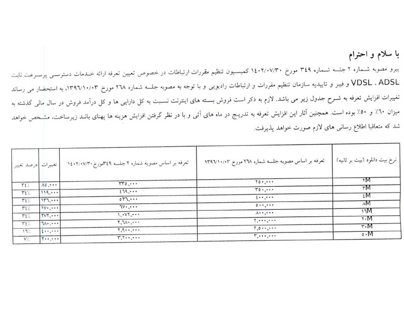 اینترنت ثابت هم گران شد!