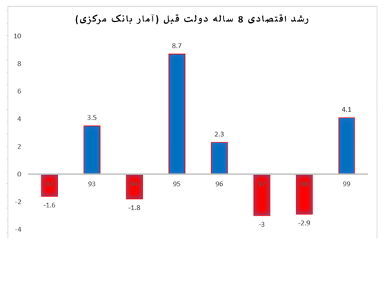 رئیس دولت سابق روی فراموشی افکار عمومی حساب کرده است