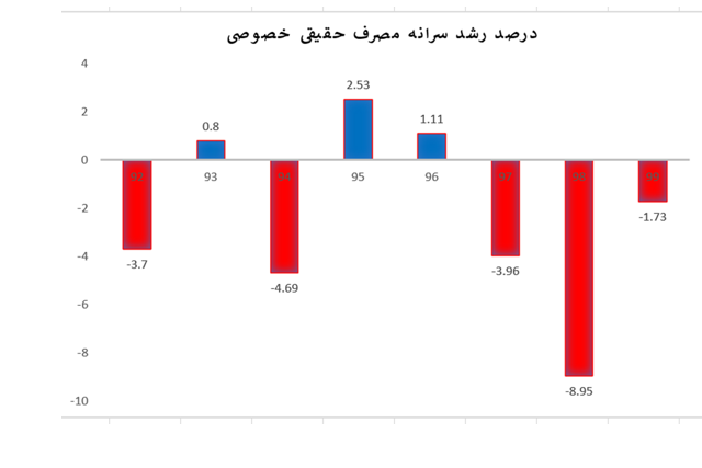 رئیس دولت سابق روی فراموشی افکار عمومی حساب کرده است