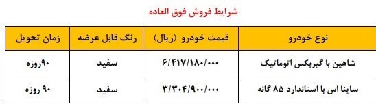 شرایط فروش فوری شاهین اتوماتیک و ساینا (طرح مادران)