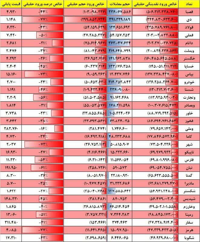 فیلتر جریان نقدینگی ۷ بهمن ۱۴۰۲ بورس تهران 3 فیلتر جریان نقدینگی ۱۷ بهمن ۱۴۰۱ بورس تهران