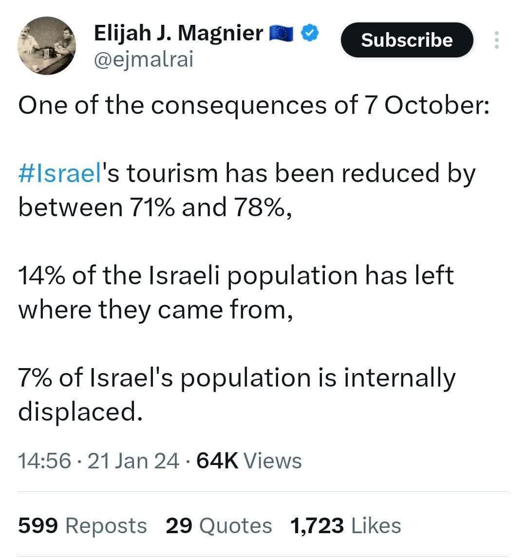 صنعت توریسم اسراییل با کاهش ۷۱ درصدی مواجه شد