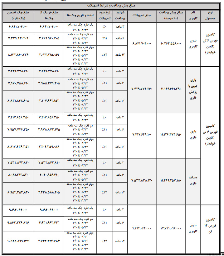 فورس ۶ و ۱۲ تن به صورت قسطی به فروش میرسد