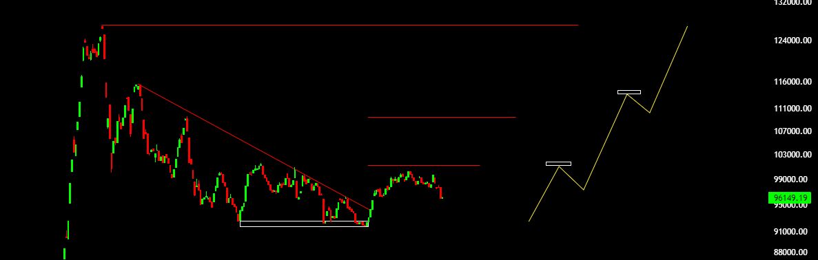 شاخص گروه بیمه ای 2.9 درصد افت کرد | روند صعودی همچنان پا برجاست!