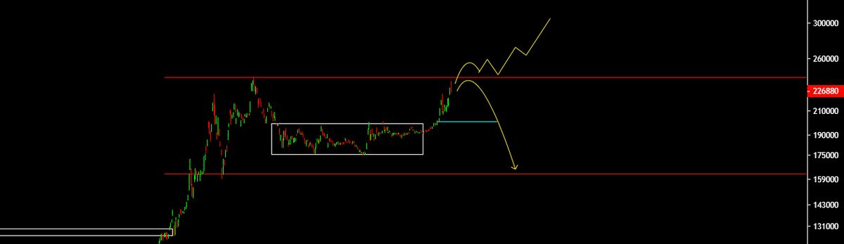 اصلاح در کمین صندوق های طلا