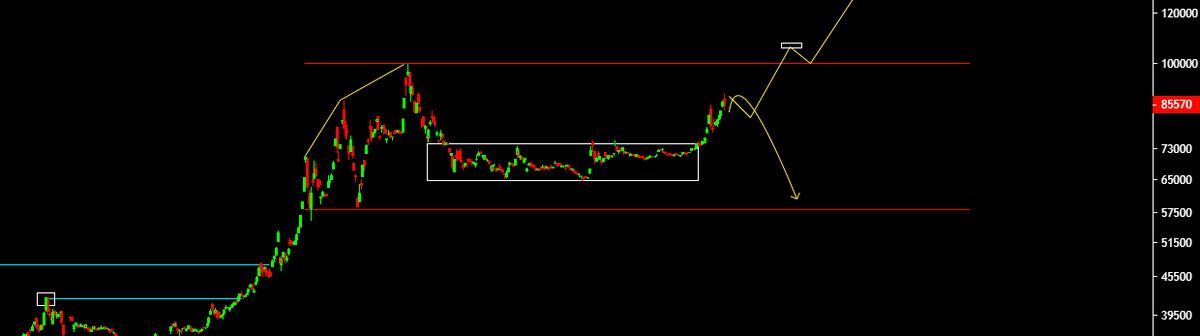 اصلاح در کمین صندوق های طلا