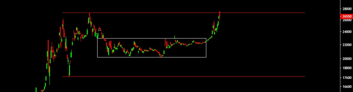 اصلاح در کمین صندوق های طلا
