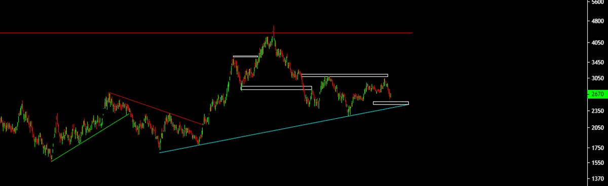 شرکت ایران خودرو هنوز در شرایط بحرانی | زیان نماد خودرو افزایش می یابد!