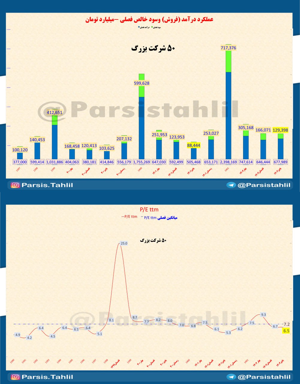 آیا بازار آماده رشد می شود؟