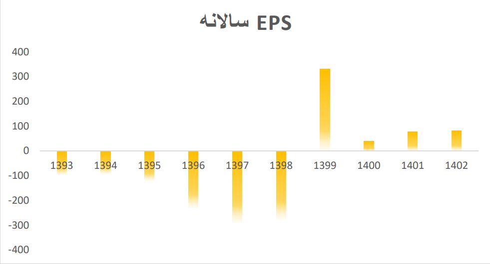 شرکت ایران خودرو دیزل در وضعیت مناسب | سود سازی خاور