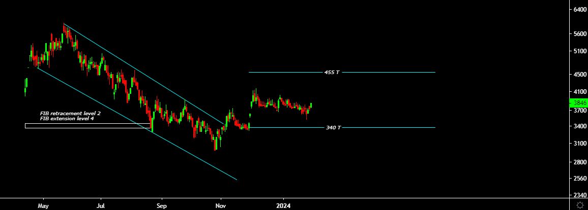 شرکت ایران خودرو دیزل در وضعیت مناسب | سود سازی خاور