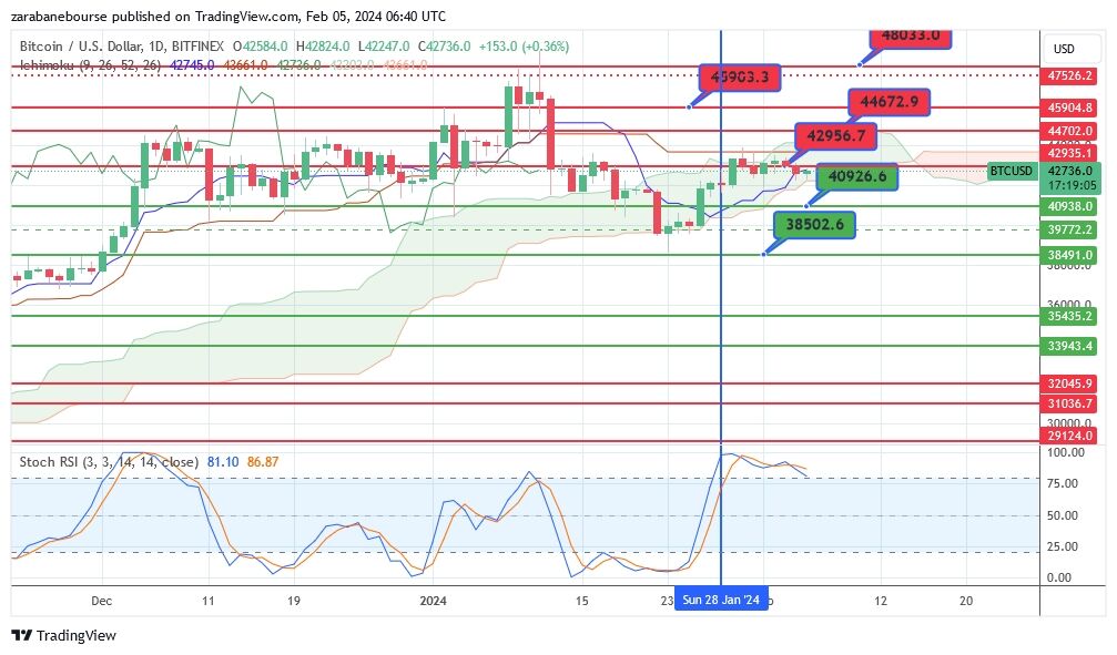 تحلیل هفتگی ارزهای دیجیتال