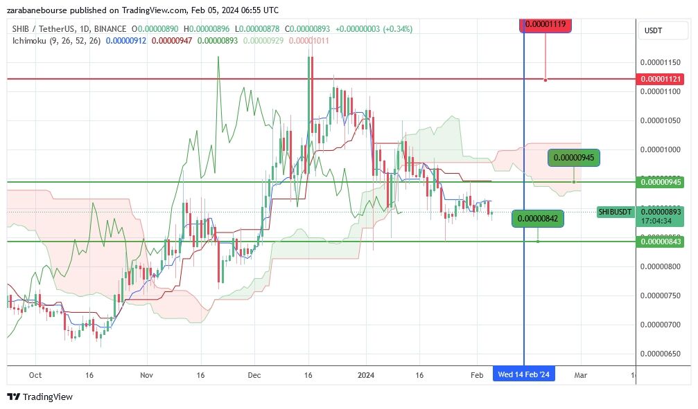 تحلیل هفتگی ارزهای دیجیتال